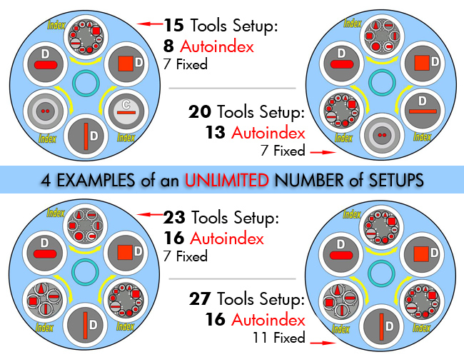 Turret Examples